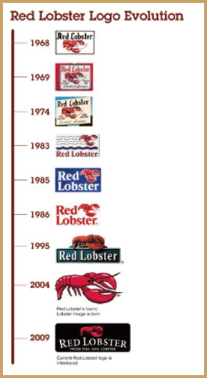 Red Lobster Logo Evolution